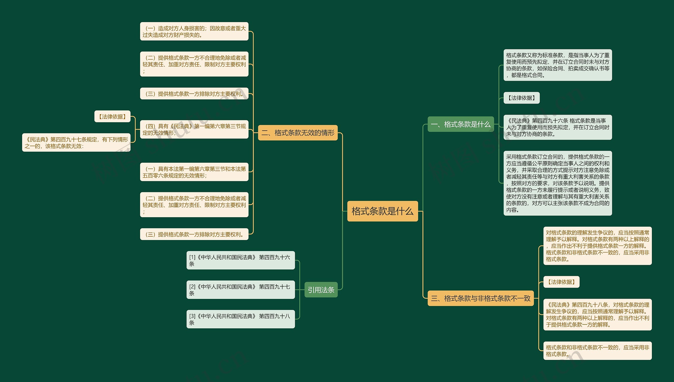 格式条款是什么 格式条款是什么