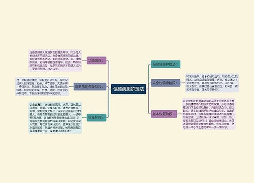 偏瘫病患护理法