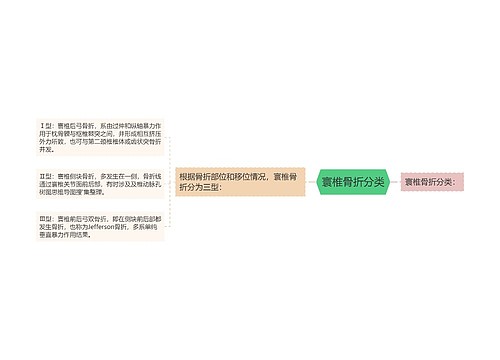 寰椎骨折分类