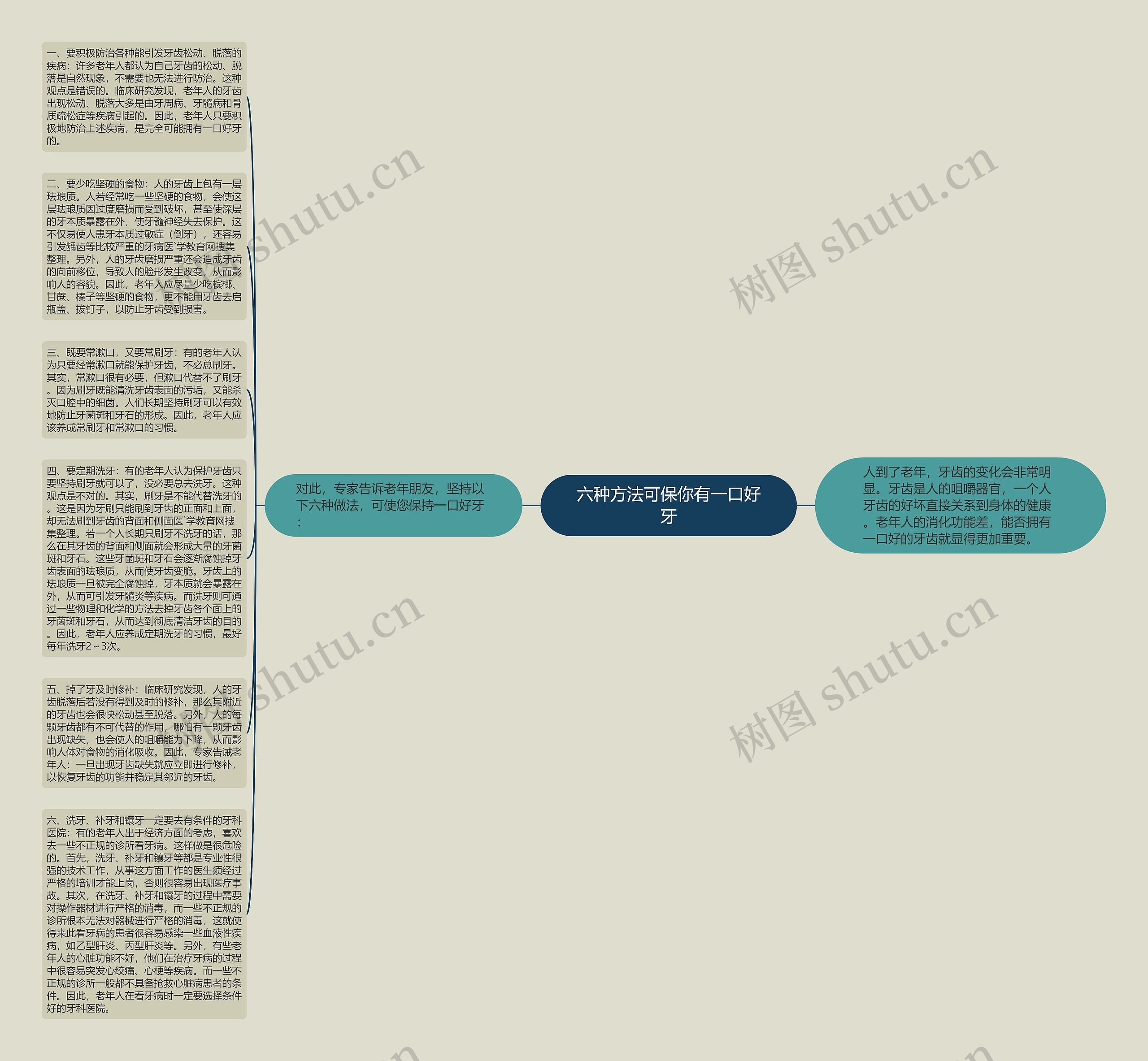 六种方法可保你有一口好牙思维导图