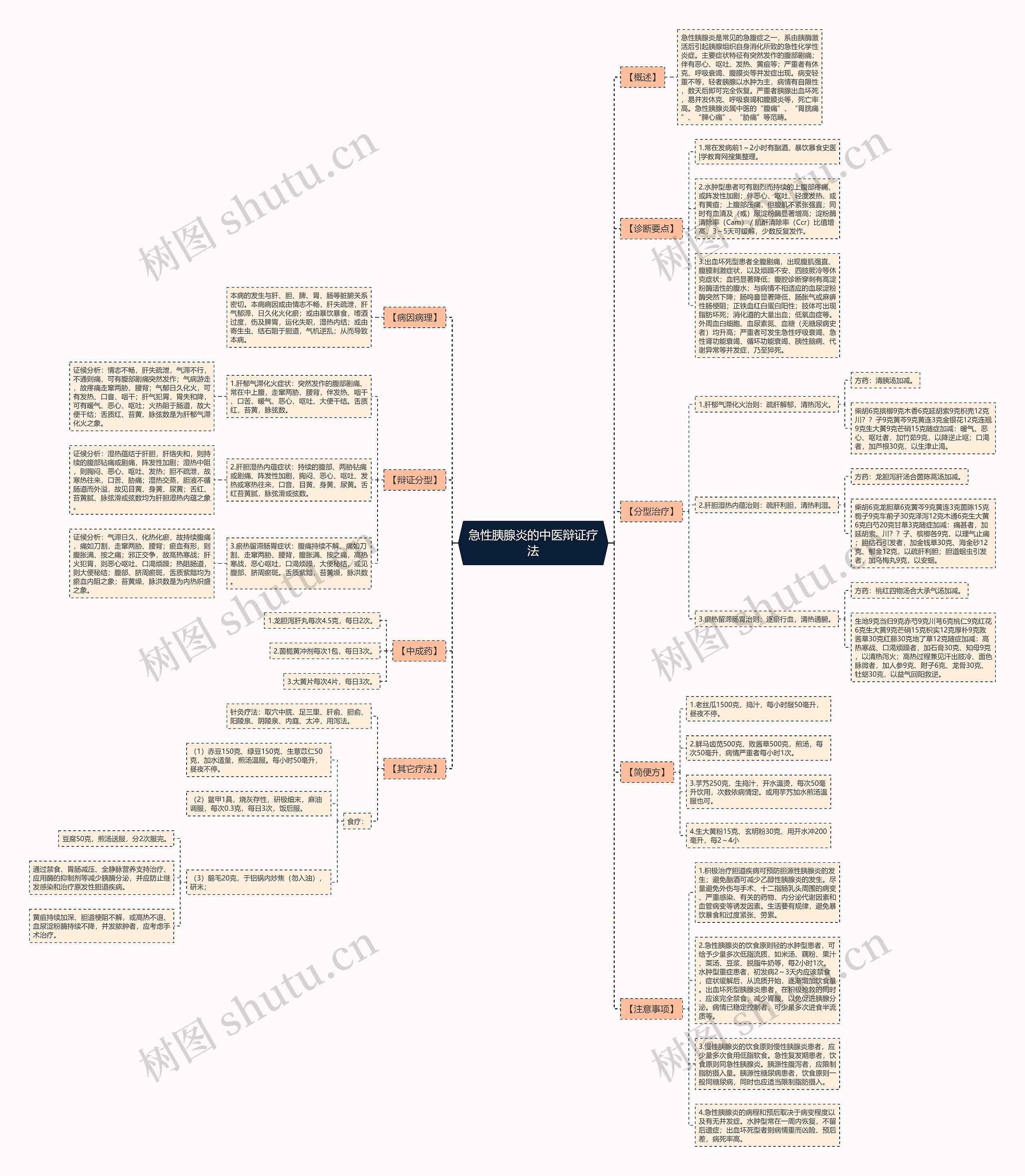 急性胰腺炎的中医辩证疗法 急性胰腺炎的中医辩证疗法