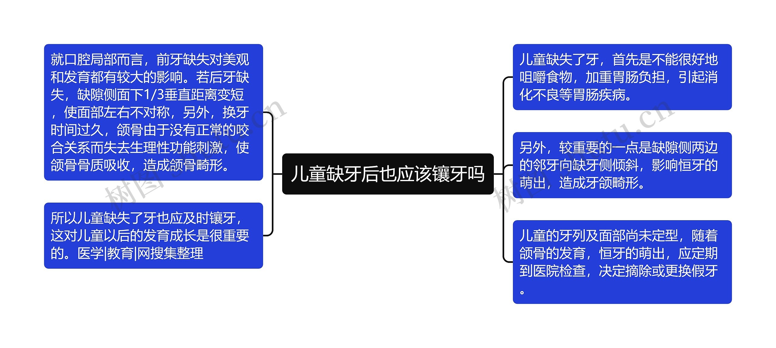 儿童缺牙后也应该镶牙吗