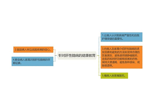 针对肝性脑病的健康教育