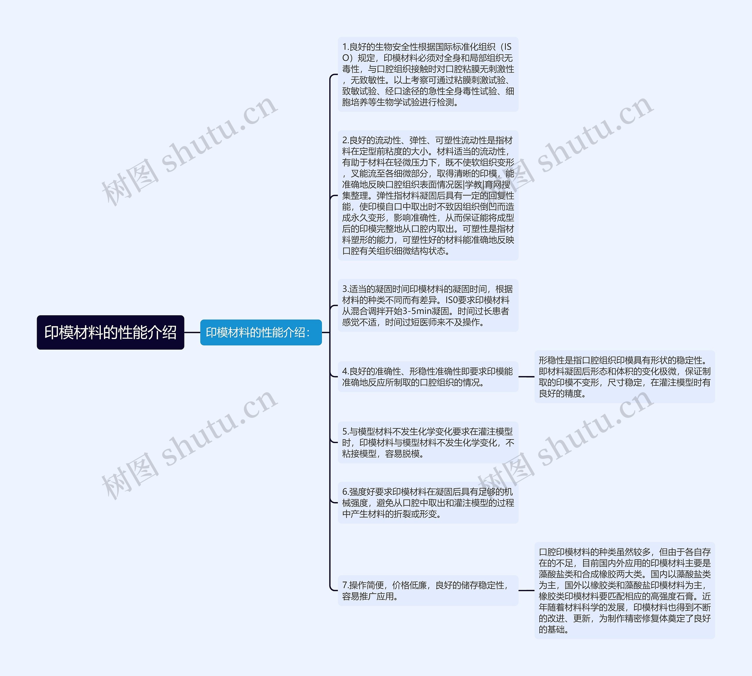 印模材料的性能介绍思维导图