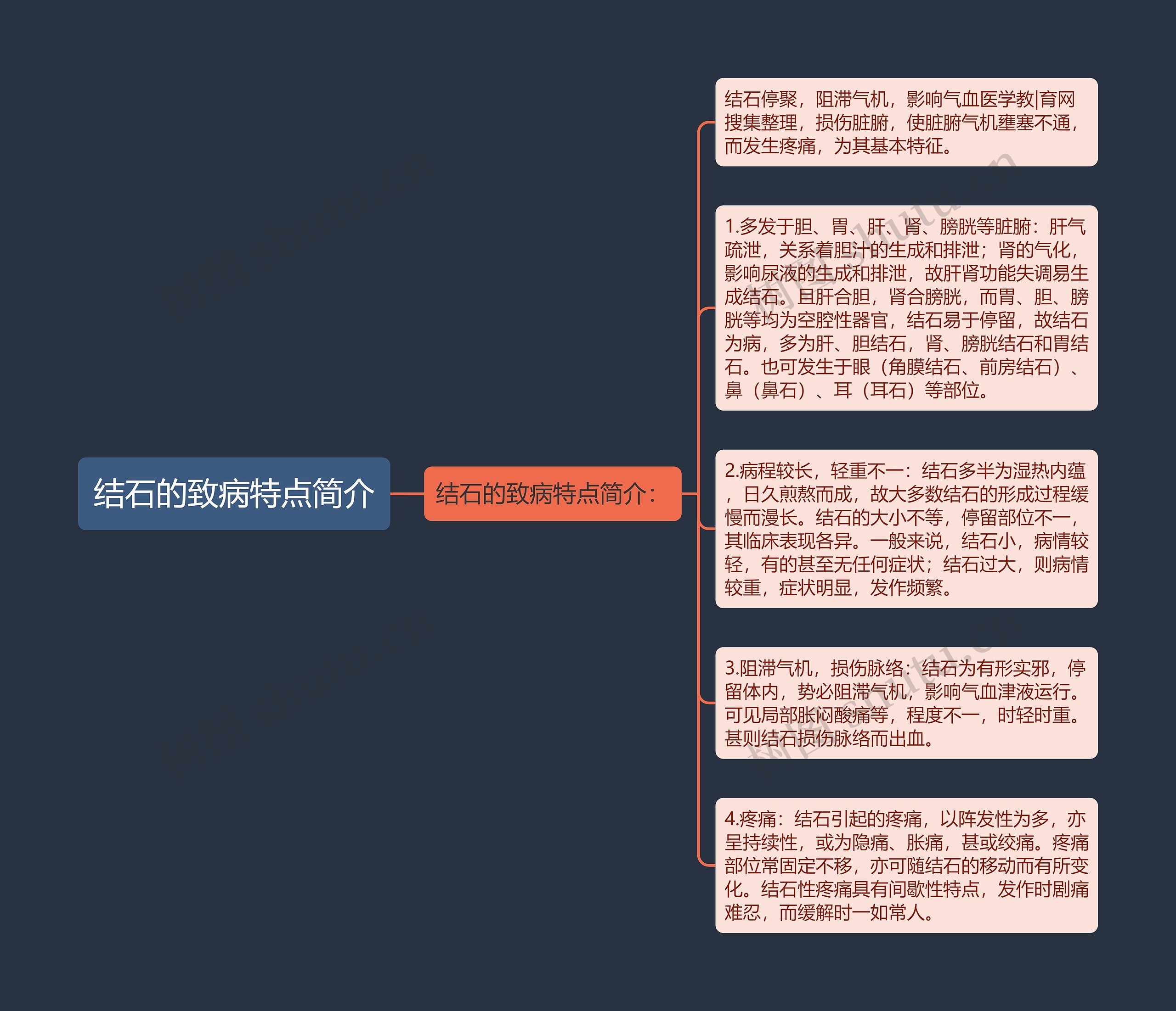 结石的致病特点简介