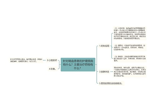 针对咯血患者的护理措施有什么？主要治疗药物有什么？