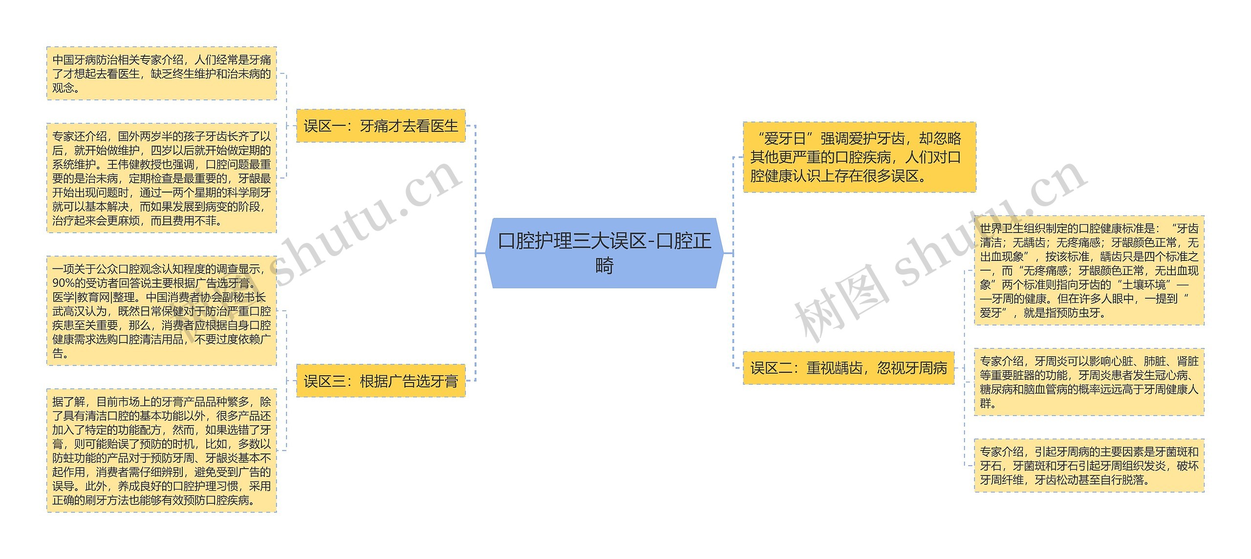 口腔护理三大误区-口腔正畸