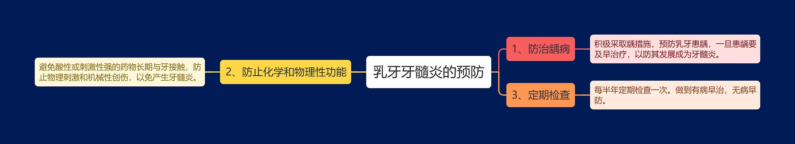 乳牙牙髓炎的预防