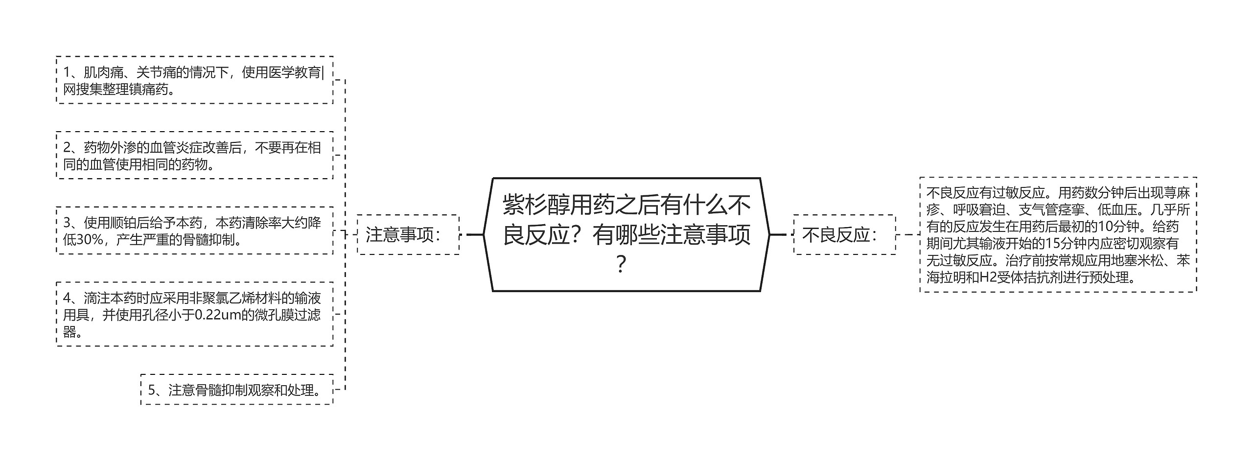 紫杉醇用药之后有什么不良反应？有哪些注意事项？