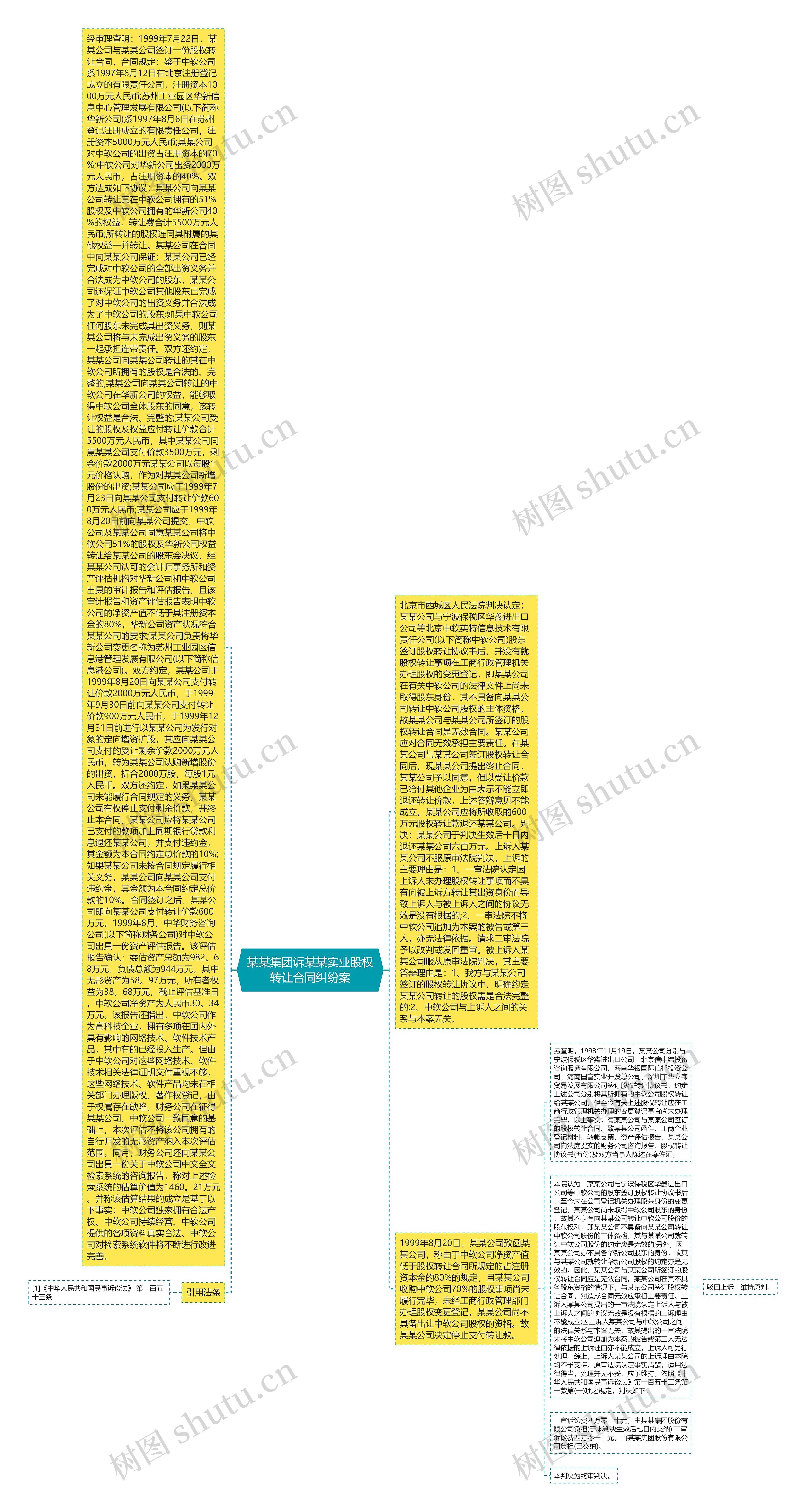 某某集团诉某某实业股权转让合同纠纷案 某某集团诉某某实业股权转让合同纠纷案