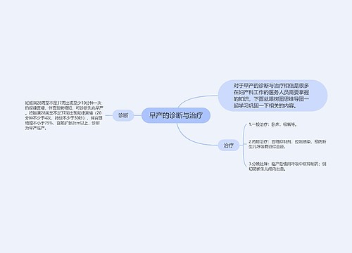 早产的诊断与治疗