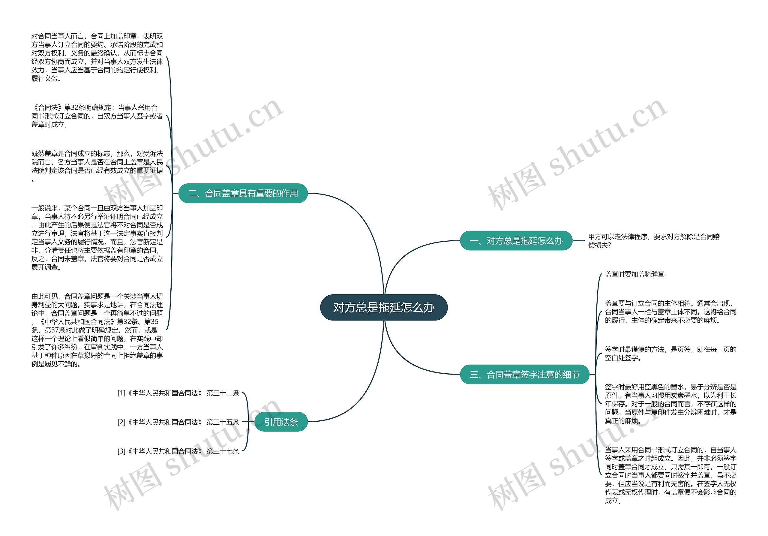 对方总是拖延怎么办 对方总是拖延怎么办
