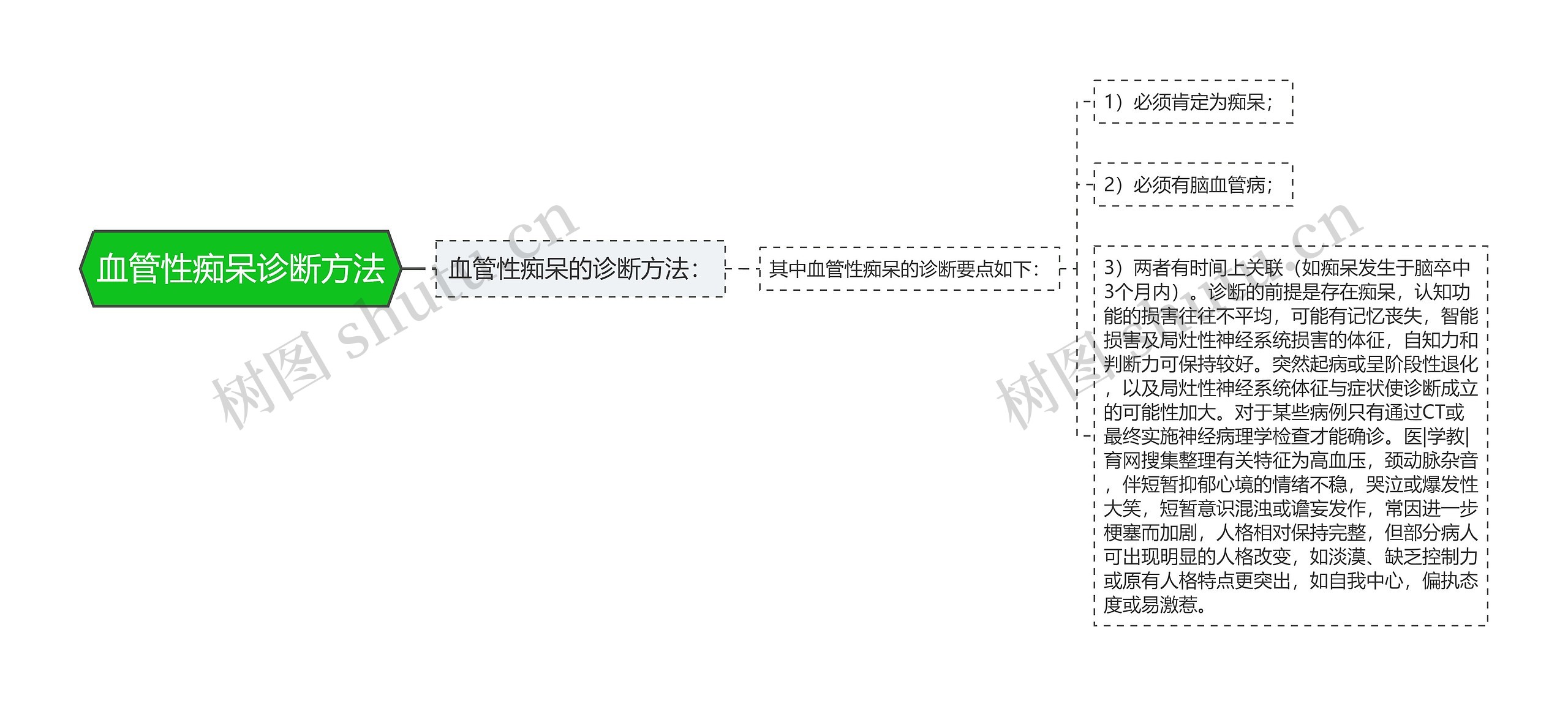 血管性痴呆诊断方法