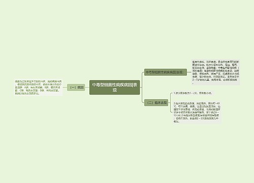 中毒型细菌性痢疾病因|表现