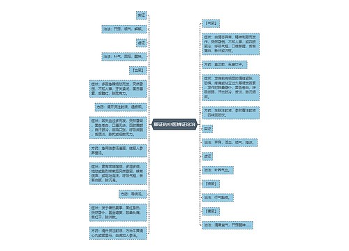 厥证的中医辨证论治