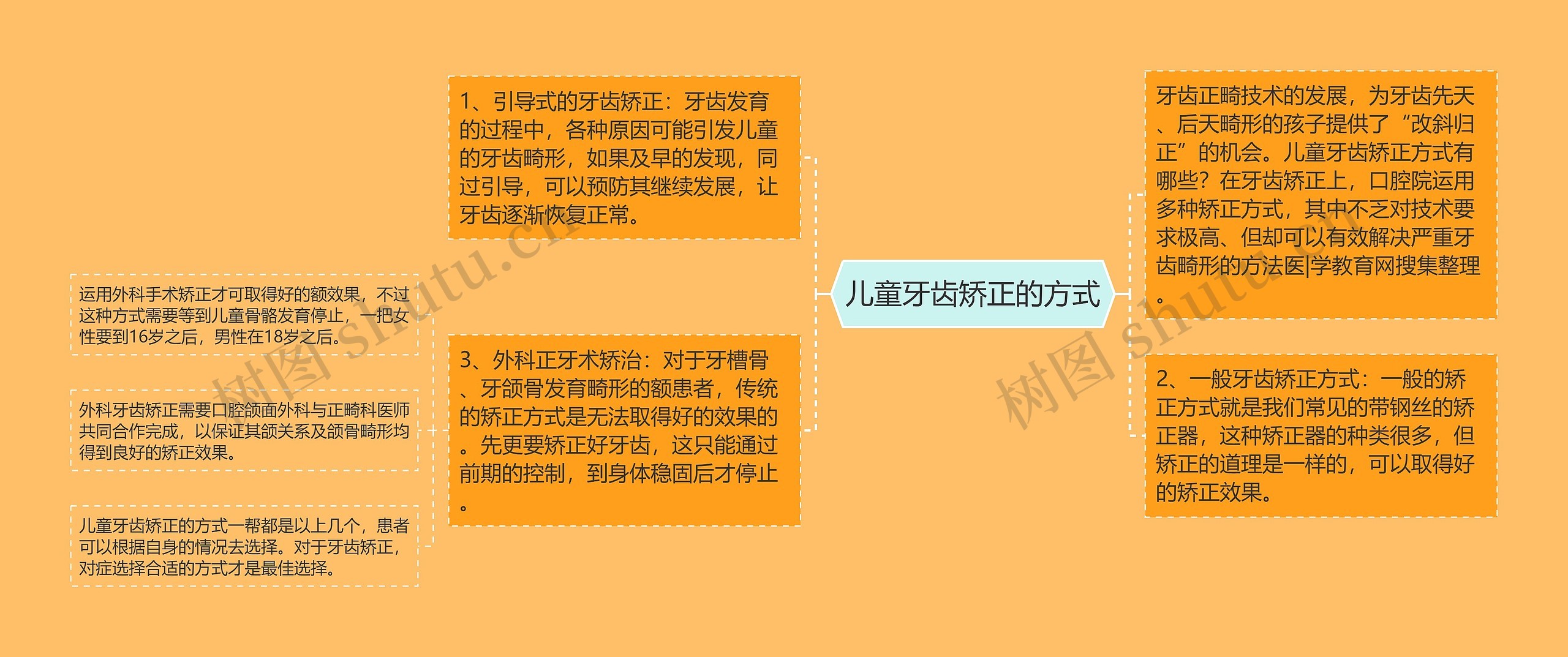 儿童牙齿矫正的方式