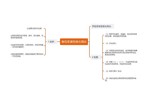 急性浆液性根尖周炎