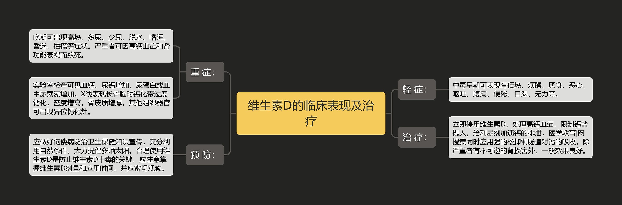 维生素D的临床表现及治疗