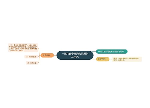 一氧化碳中毒的救治原则与用药