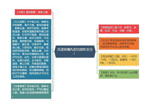 风湿骨痛丸的功能和主治！