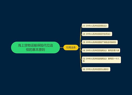 海上货物运输保险代位追偿的基本原则