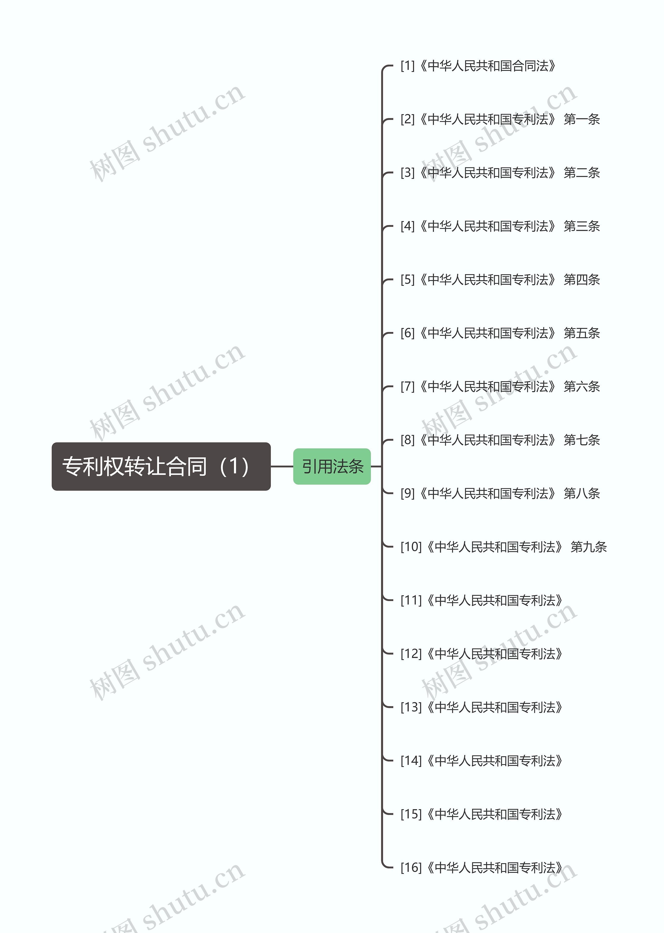 专利权转让合同（1）