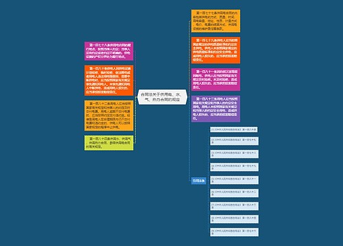 合同法关于供用电、水、气、热力合同的规定
