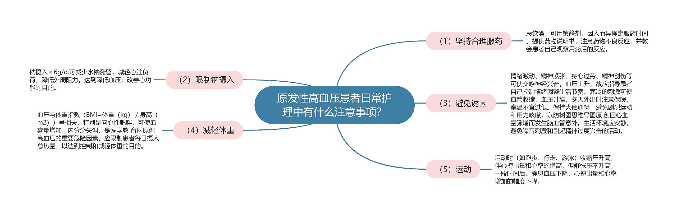 原发性高血压患者日常护理中有什么注意事项？