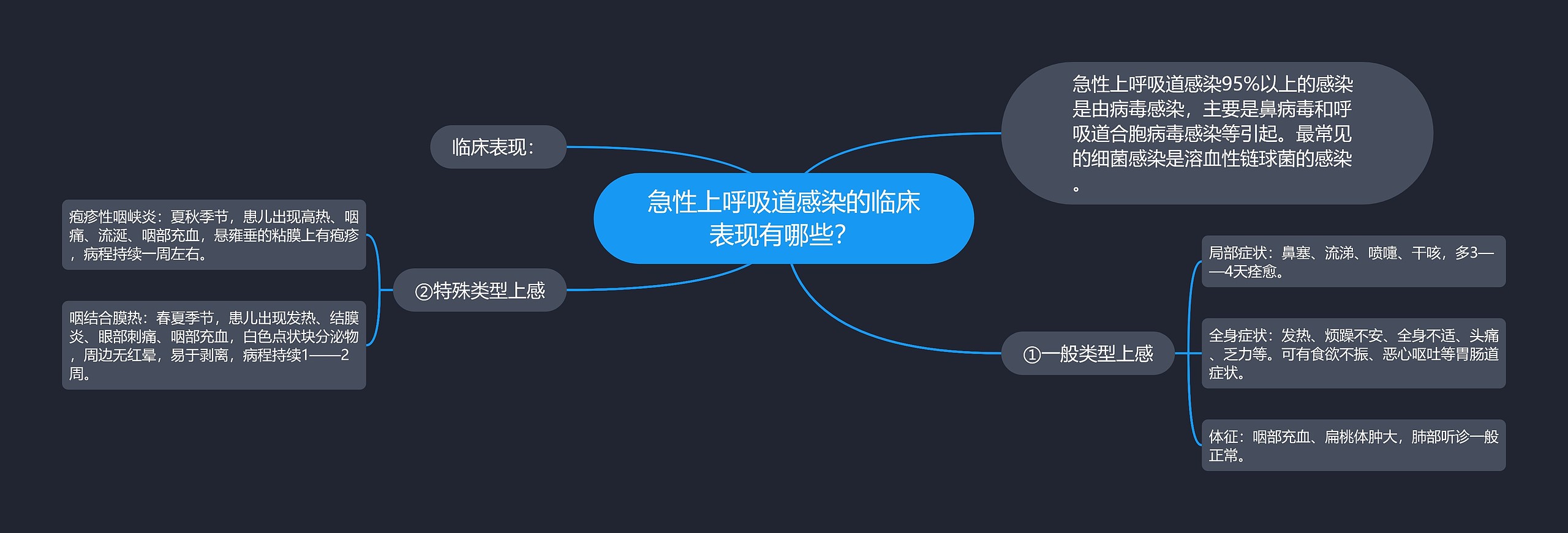 急性上呼吸道感染的临床表现有哪些? 急性上呼吸道感染的临床表现有哪些?