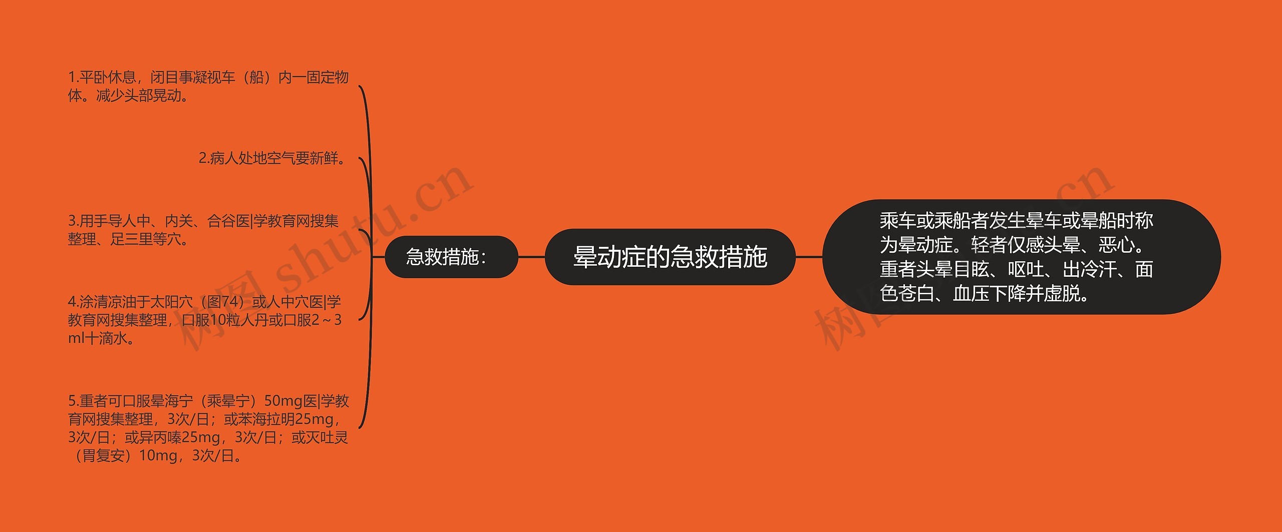 晕动症的急救措施 晕动症的急救措施