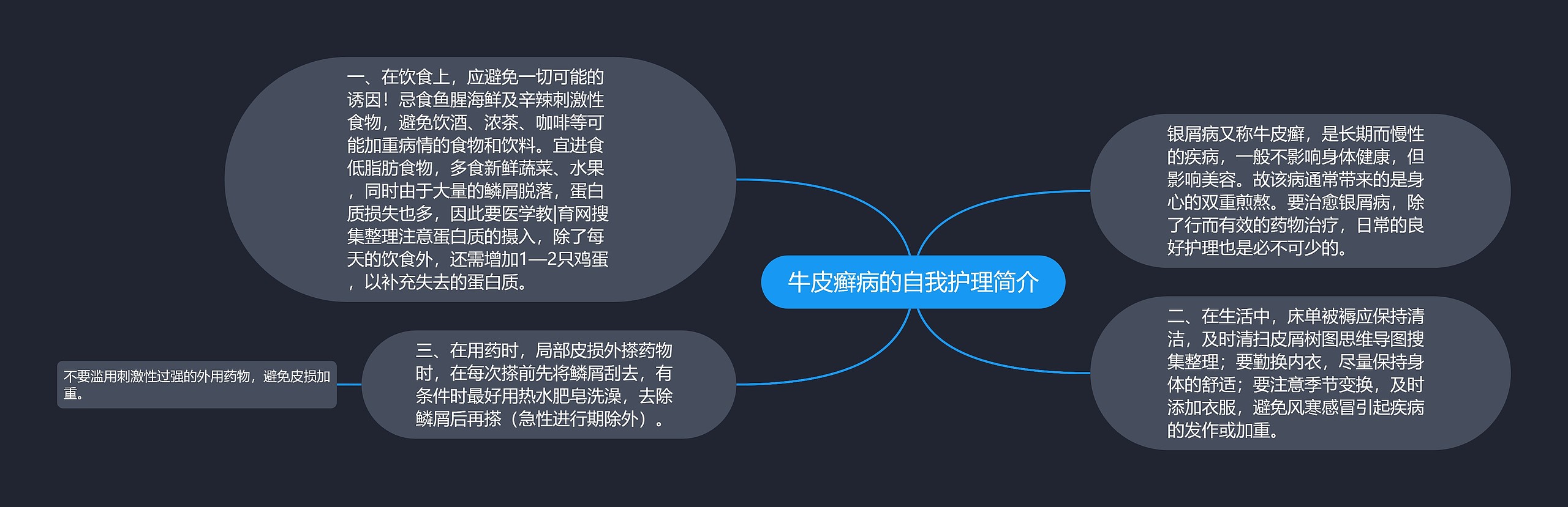 牛皮癣病的自我护理简介思维导图