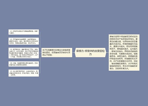 摩擦力-修复体的主要固位力