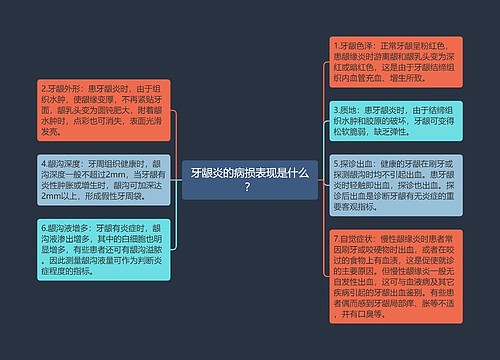 牙龈炎的病损表现是什么？