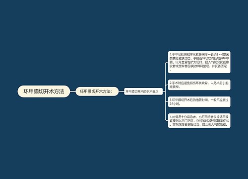 环甲膜切开术方法