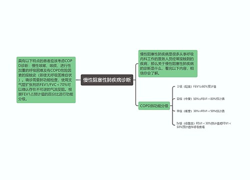 慢性阻塞性肺疾病诊断