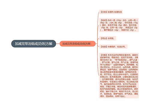 加减完带汤组成|功效|方解