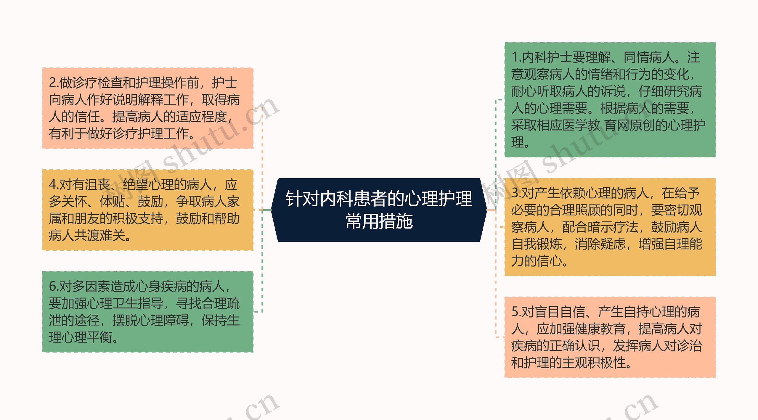 针对内科患者的心理护理常用措施