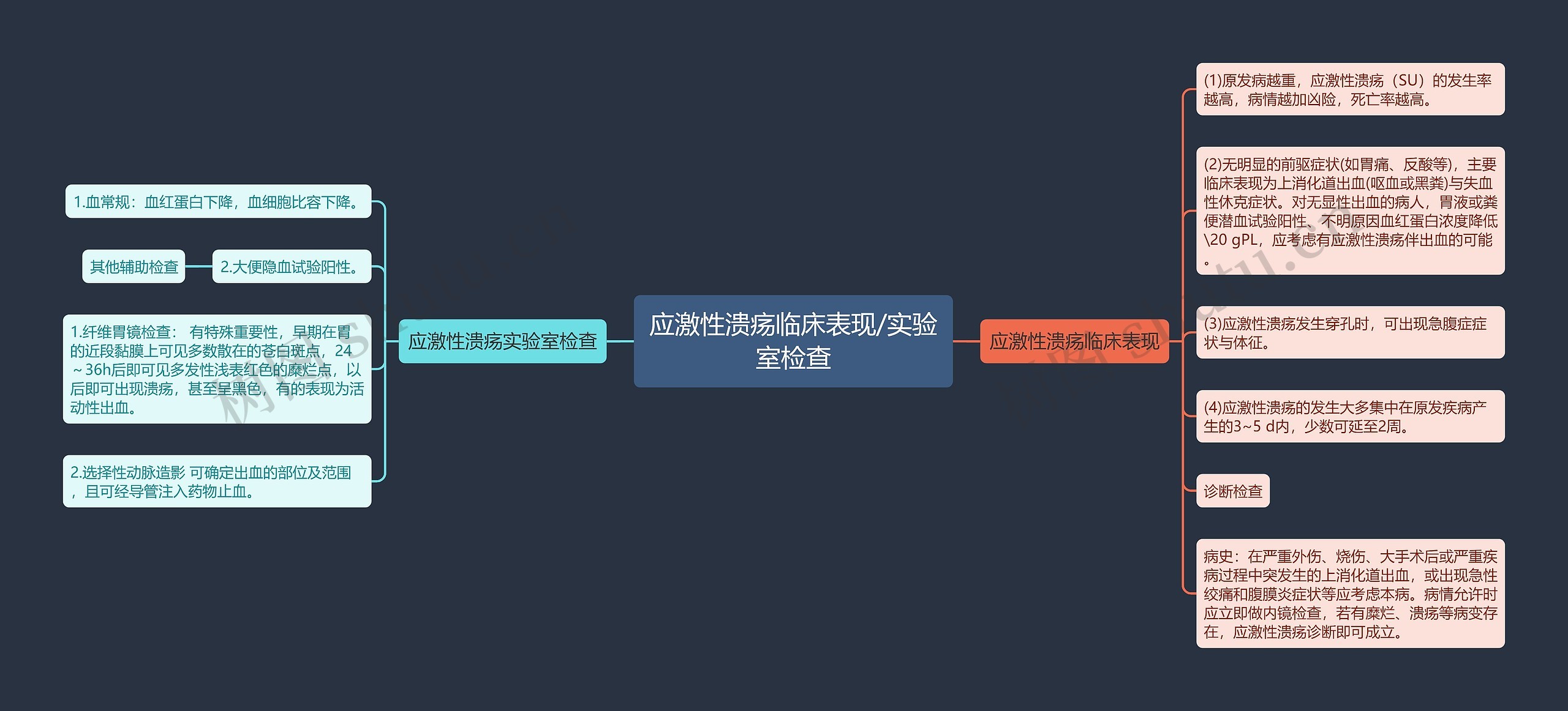 应激性溃疡临床表现/实验室检查 应激性溃疡临床表现/实验室检查