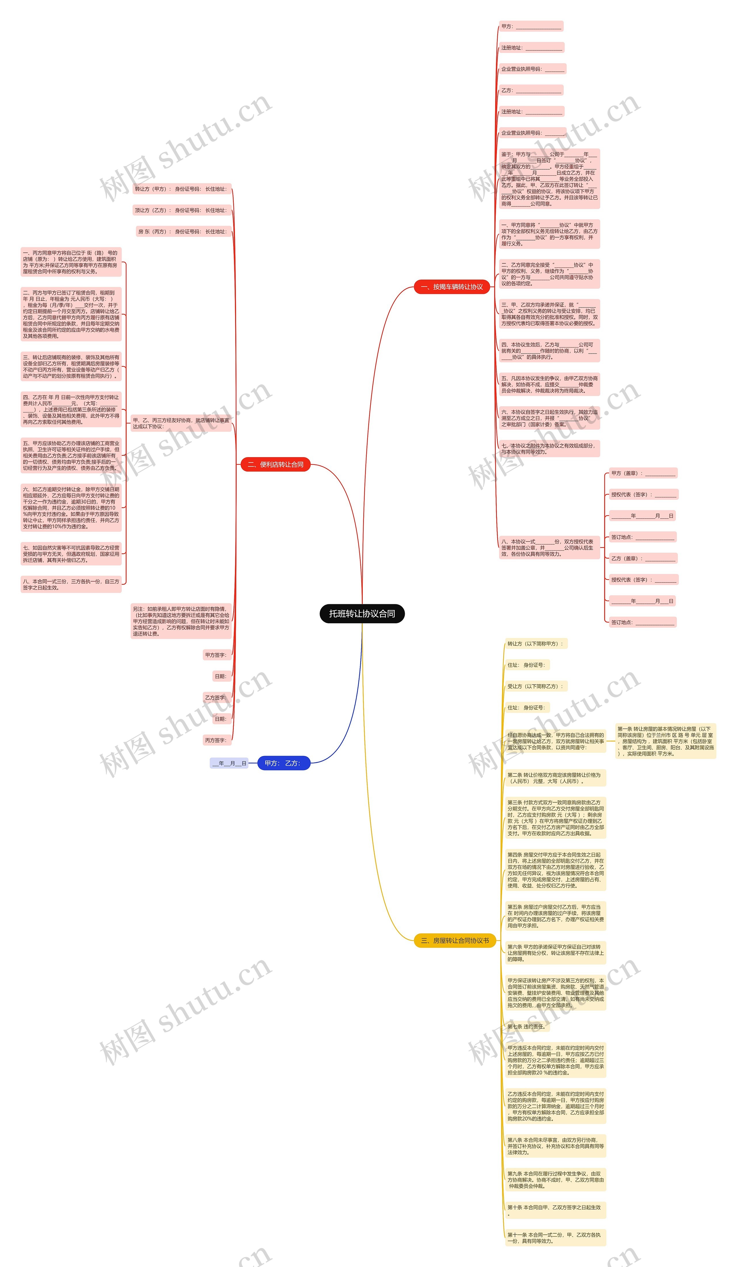 托班转让协议合同思维导图