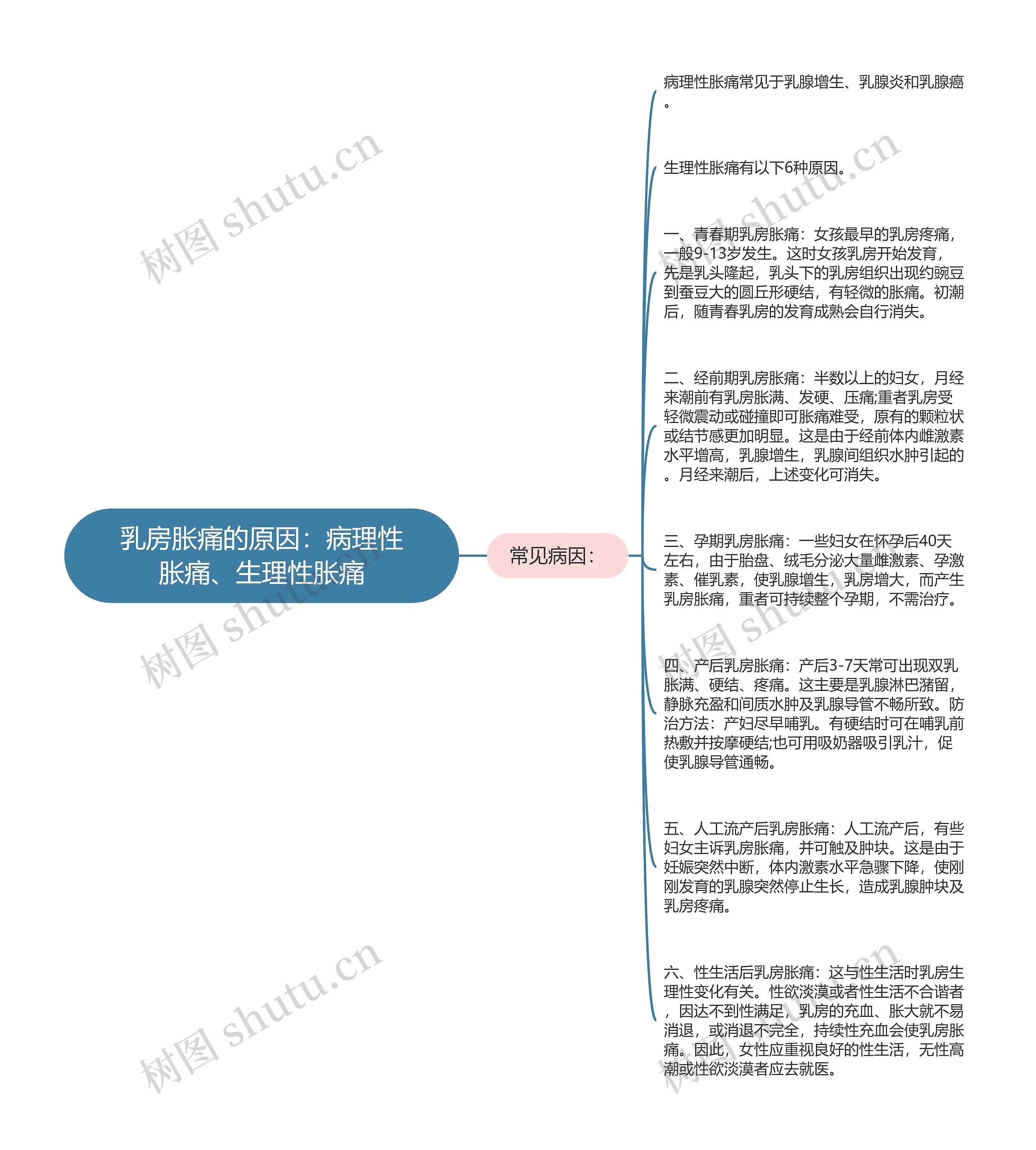 乳房胀痛的原因：病理性胀痛、生理性胀痛