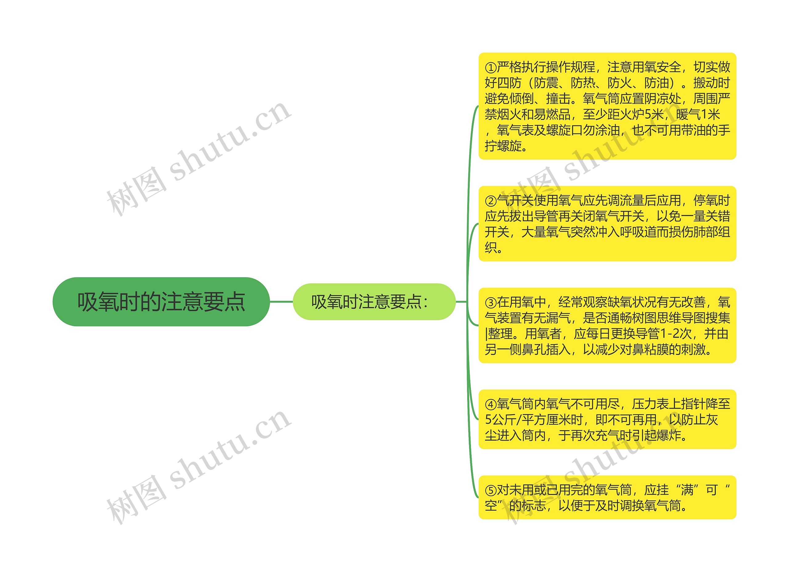 吸氧时的注意要点思维导图