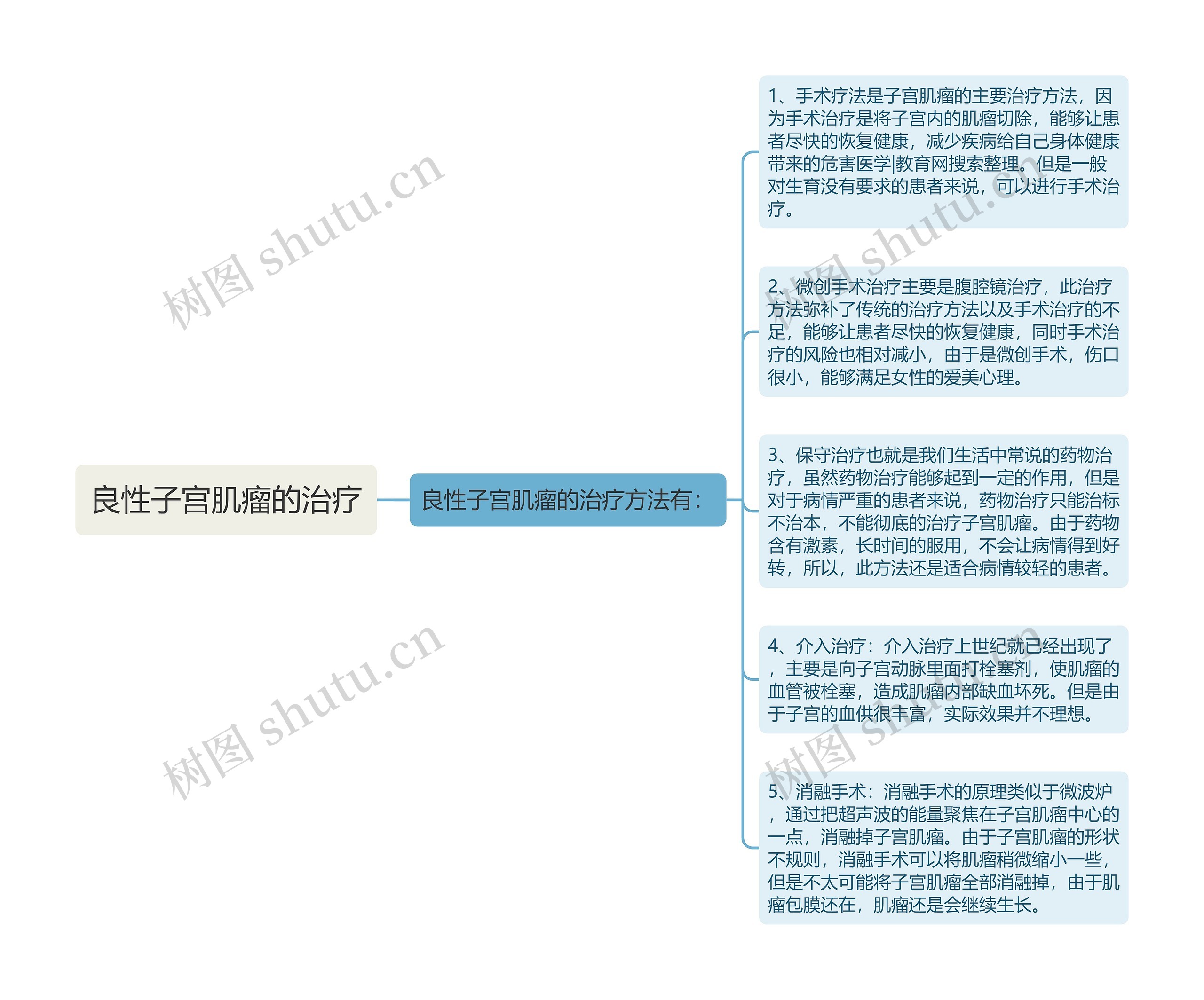 良性子宫肌瘤的治疗