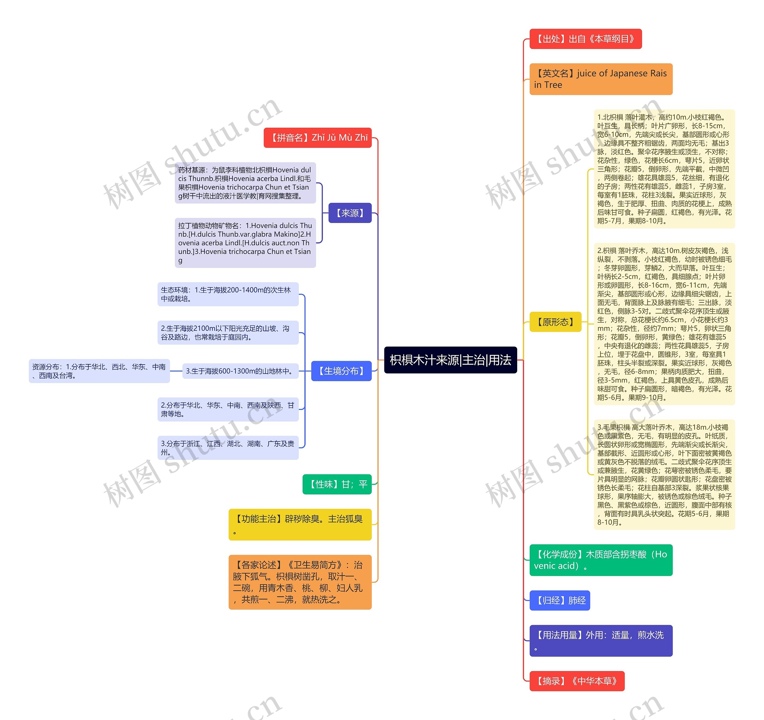 枳椇木汁来源|主治|用法 枳椇木汁来源|主治|用法