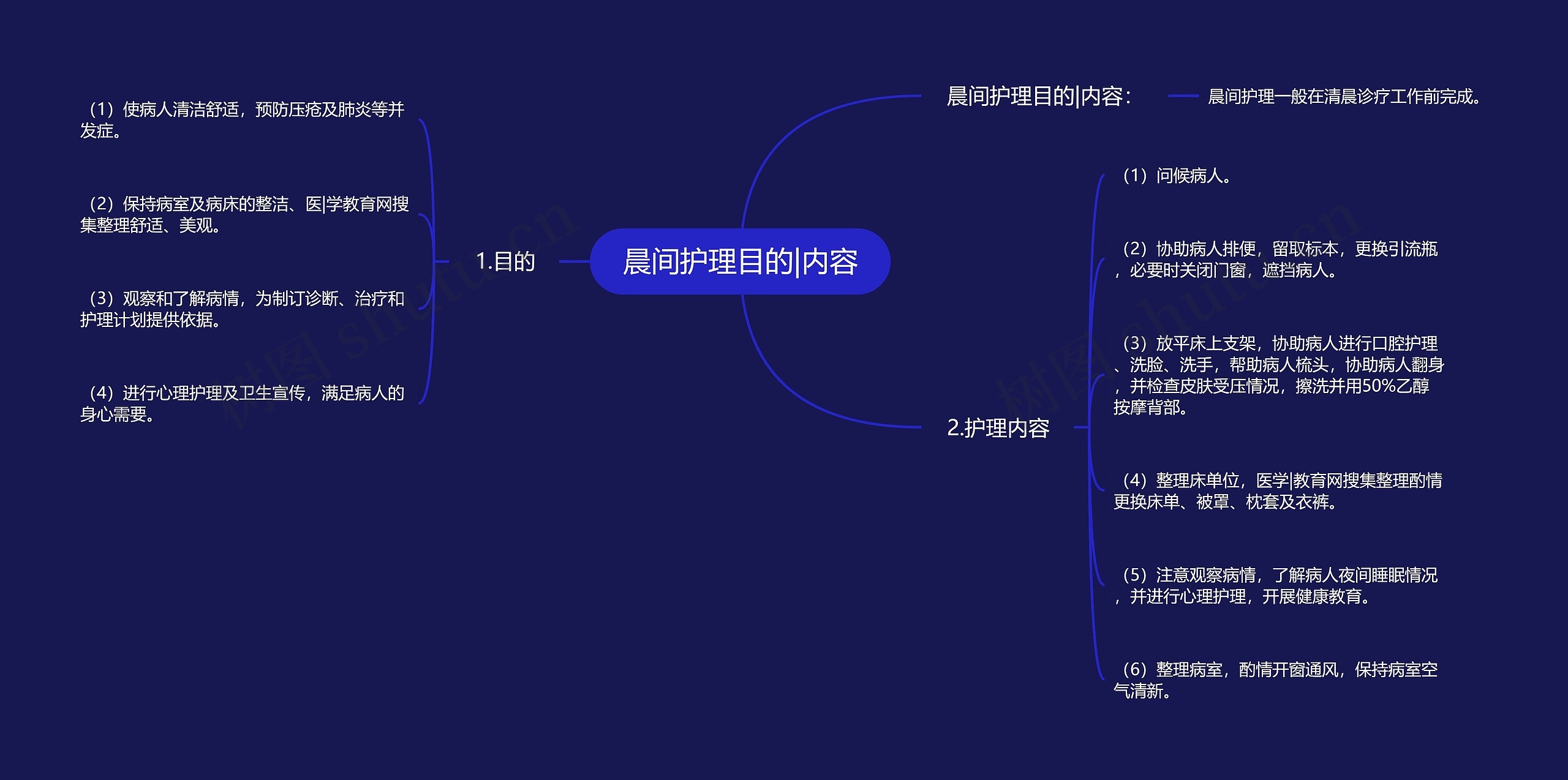 晨间护理目的|内容