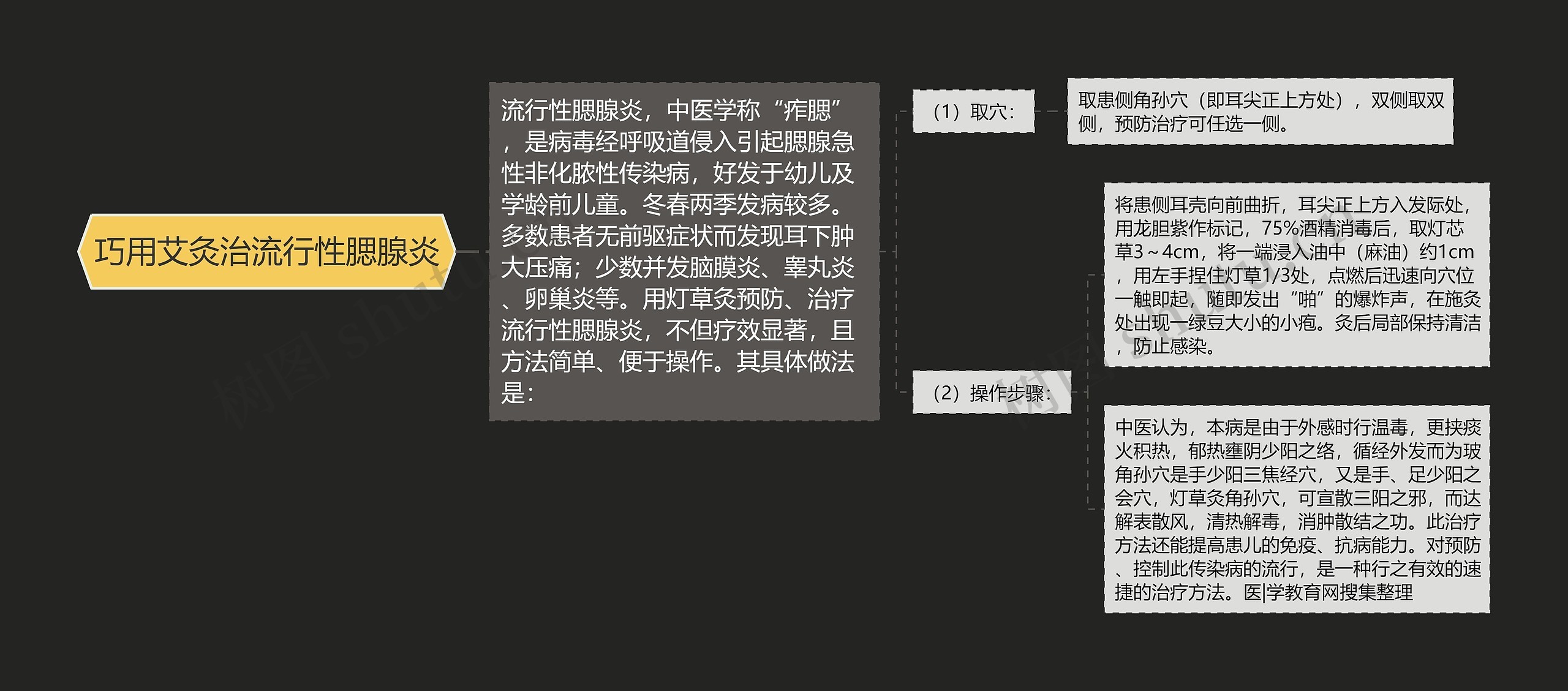 巧用艾灸治流行性腮腺炎