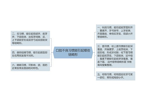 口腔不良习惯能引起哪些错畸形