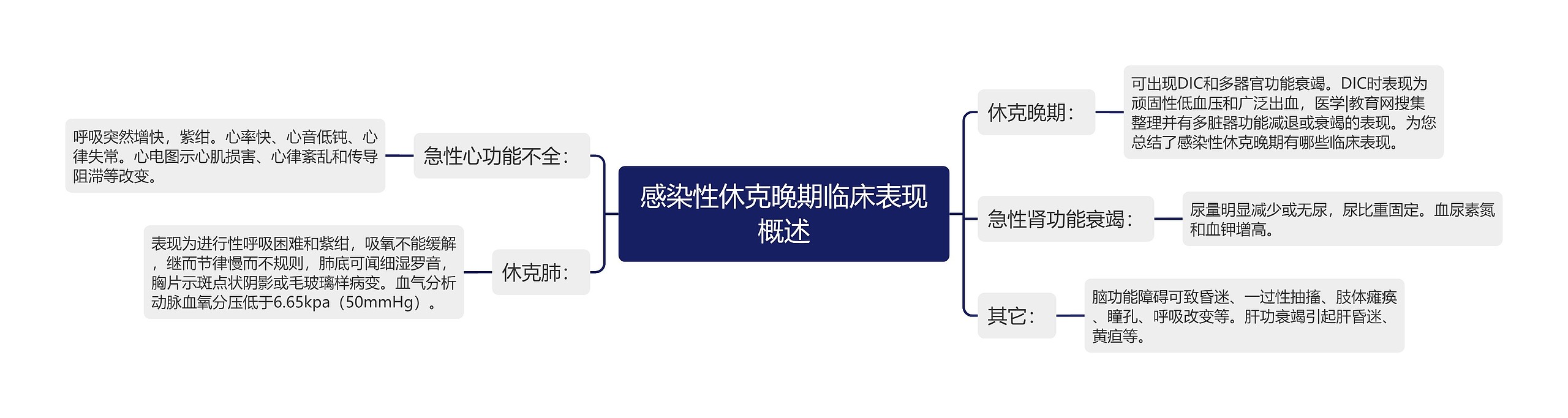 感染性休克晚期临床表现概述 感染性休克晚期临床表现概述