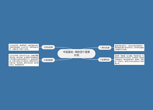 中医基础--精的四个重要作用