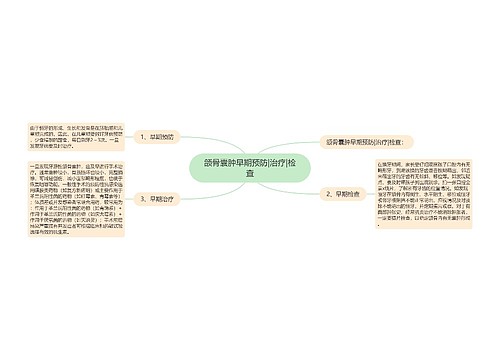 颌骨囊肿早期预防|治疗|检查