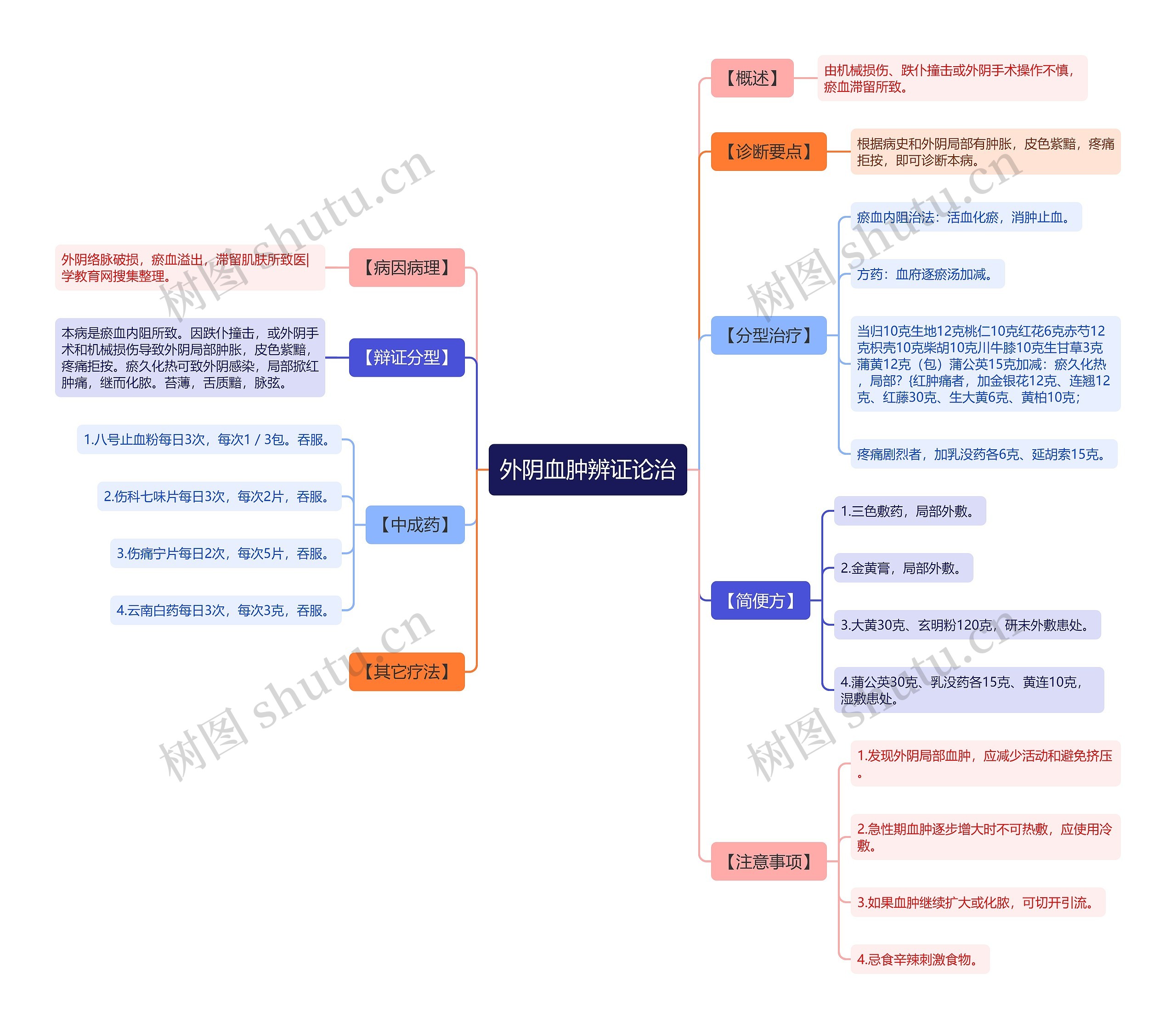 外阴血肿辨证论治 外阴血肿辨证论治